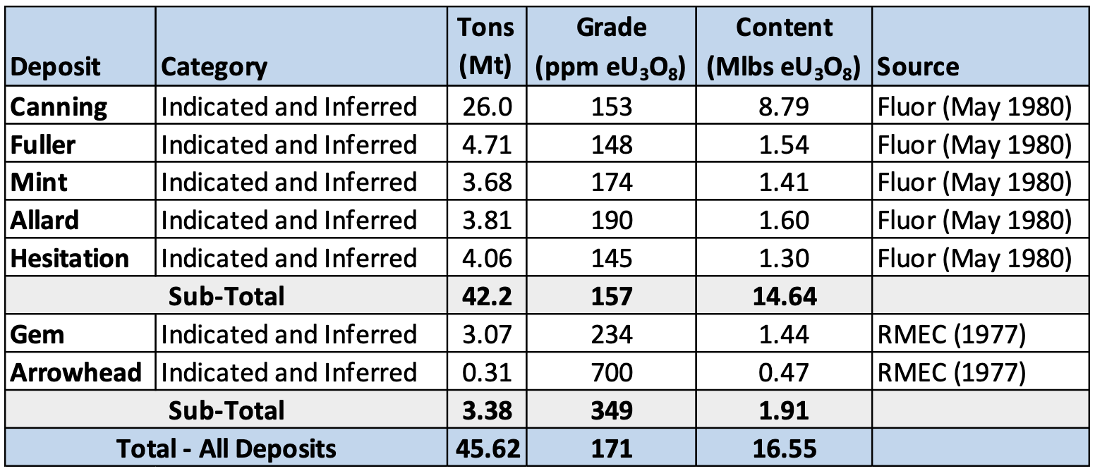 appendix-2-historic-resource-estimates appendix-2-historic-resource-estimates