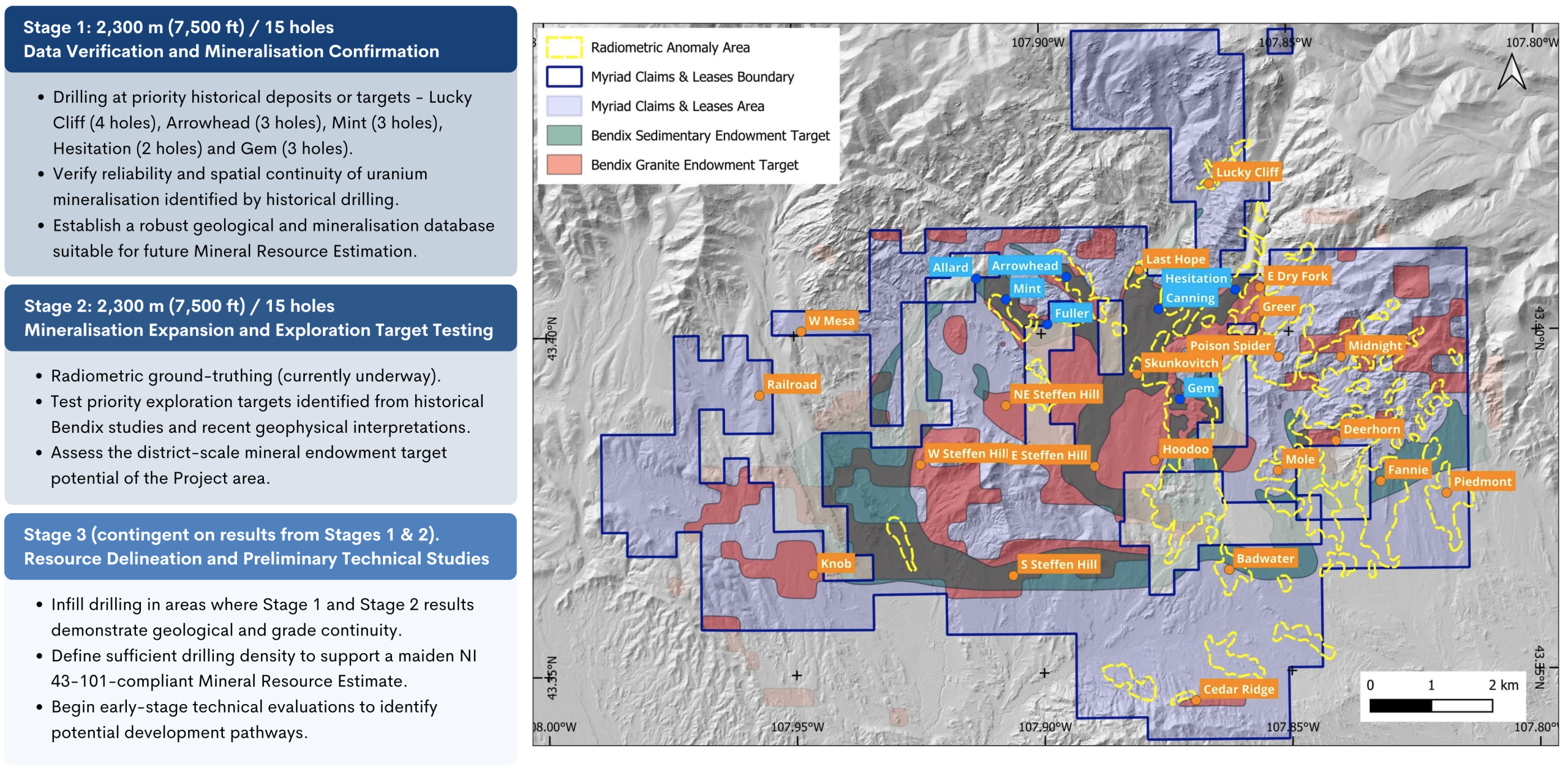 myriad-uranium-phase-ii-drilling myriad-uranium-phase-ii-drilling