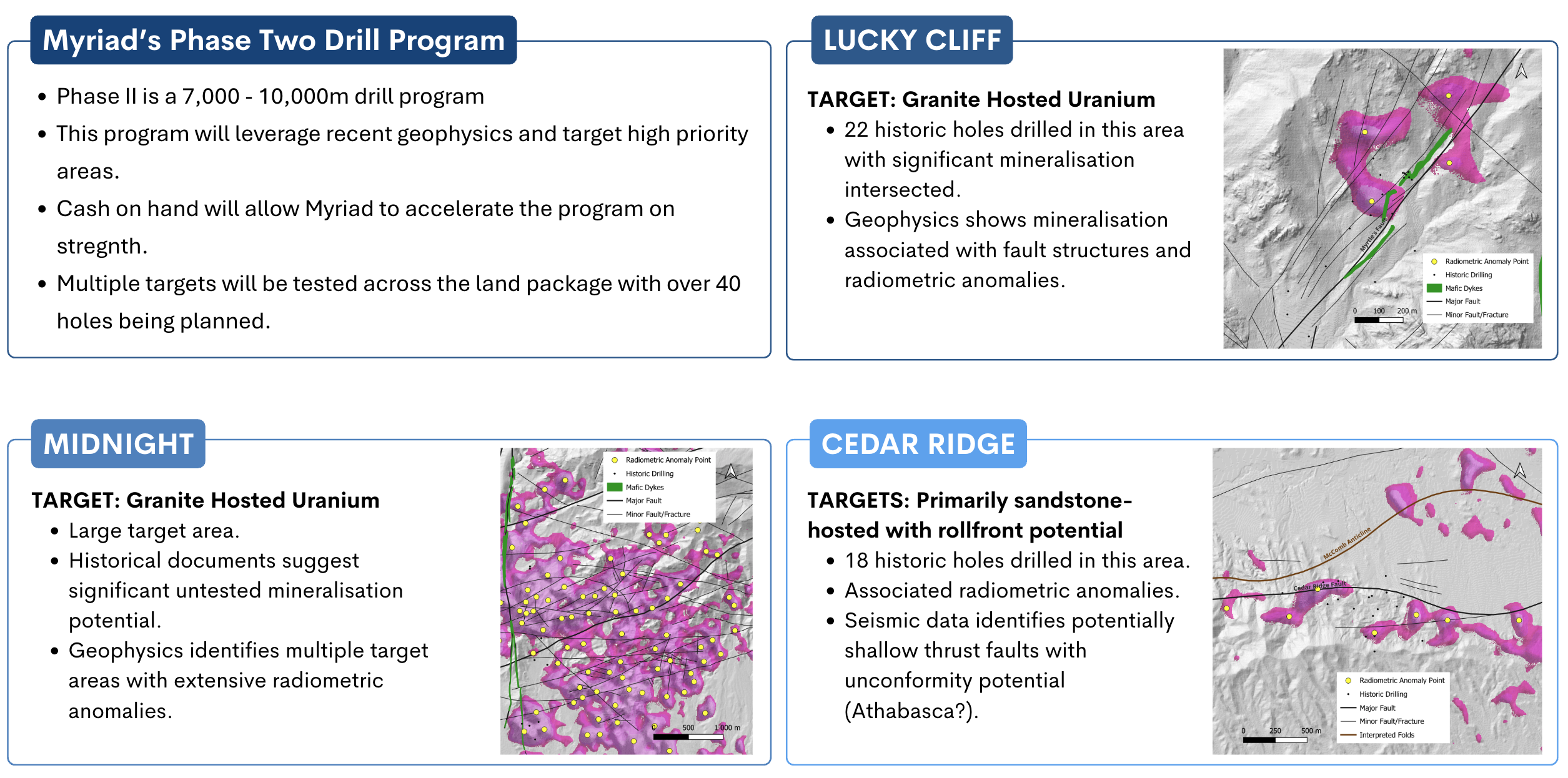 phase-ii-drill-program-exploration-targets-1