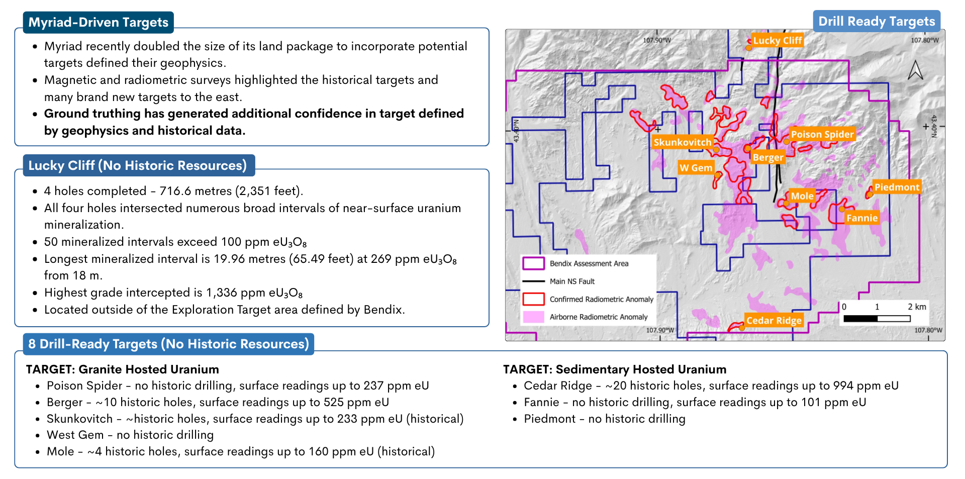 phase-ii-drill-program–stage-2