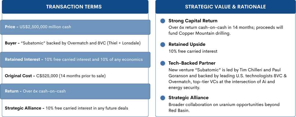 red-basin-project-terms-of-sale