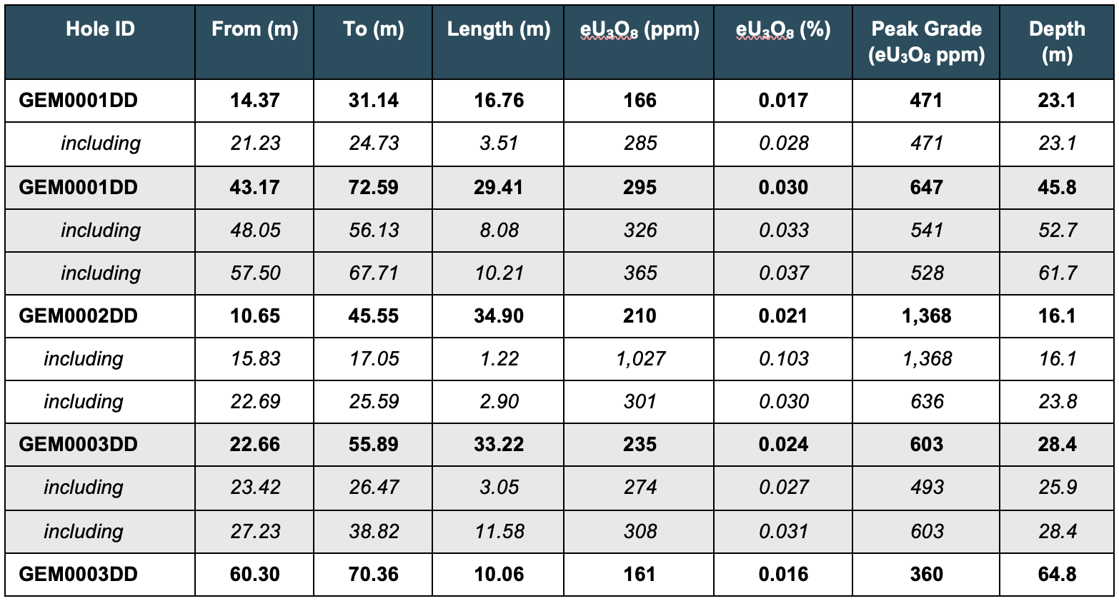 best-intervals-above-100-ppm-euo-threshold